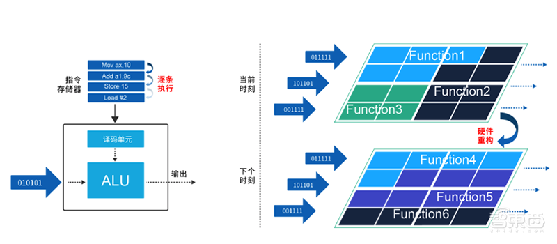 清华系造芯这一年!孵出5个种子选手,还有一批先头部队