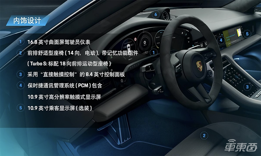 保时捷Taycan再添四款车型！96.8万起售，零百加速最快2.9秒