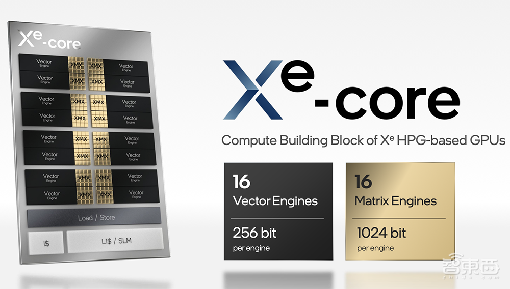 英特尔架构日重磅:甩出11大芯片硬科技,推千亿晶体管SoC