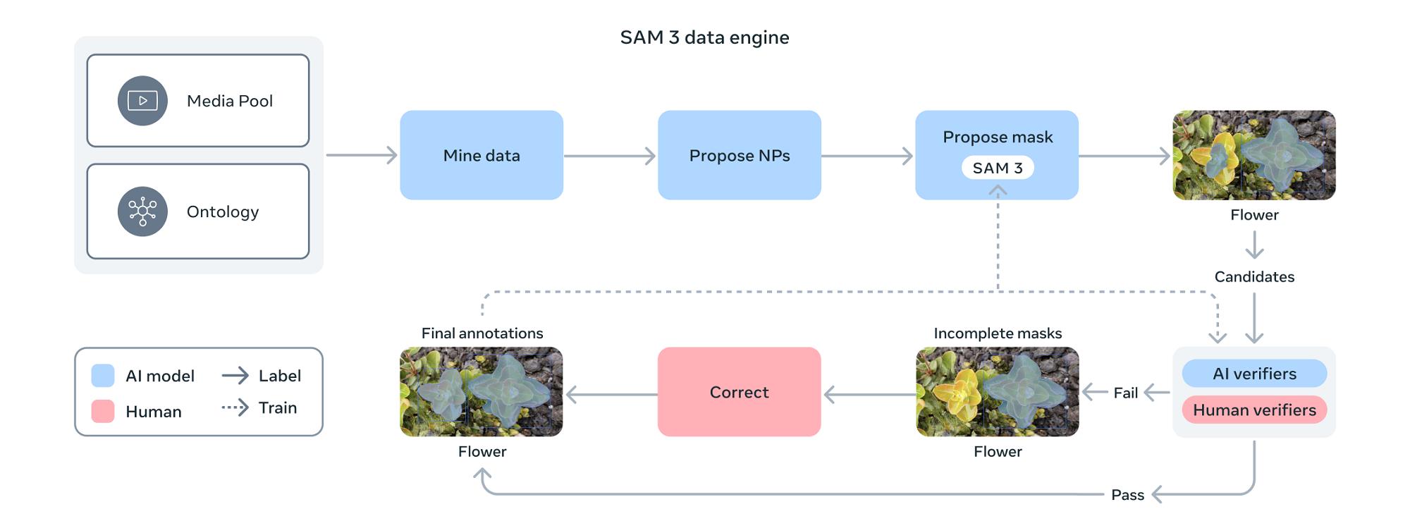 AI视觉GPT时刻!Meta新模型一键“分割世界”,网友直呼太疯狂了
