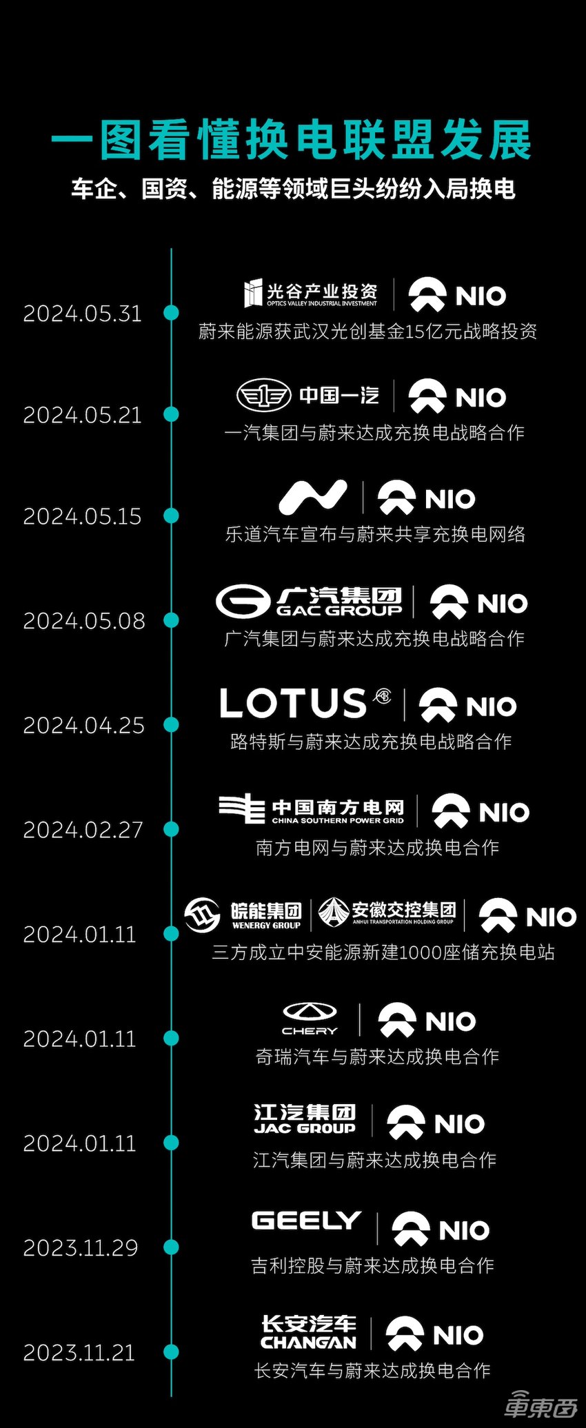 获政府15亿投资，蔚来能源发展按下加速键