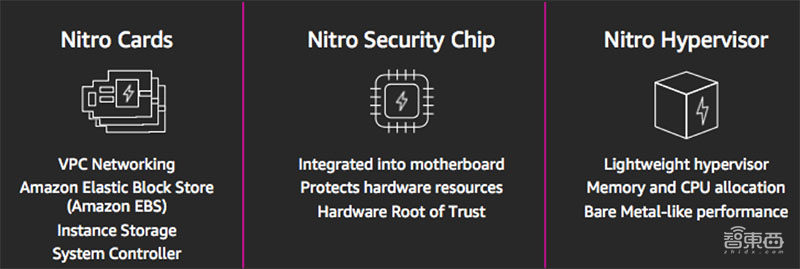 18位巨头火拼芯片黑科技!阿里华为炫技Hot Chips顶会