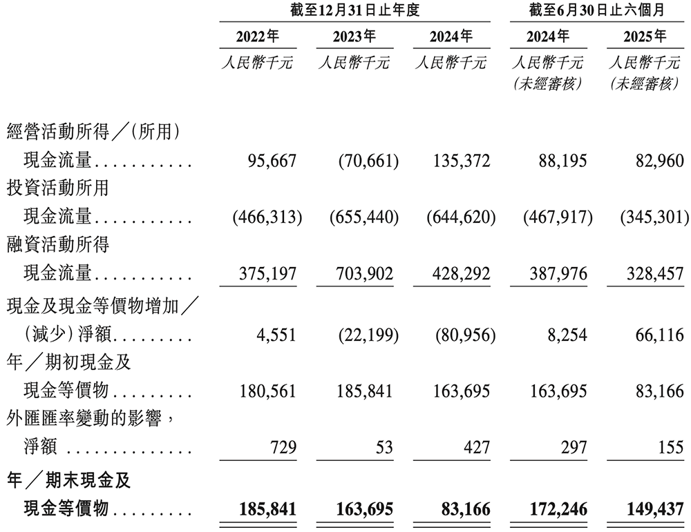 雷军投的江苏半导体封测黑马要IPO了!年入8亿,东南大学校友创立