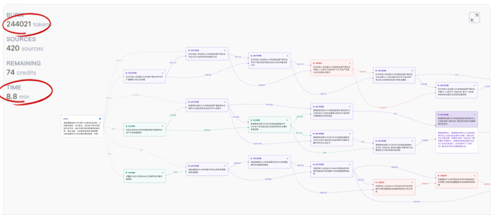 娃哈哈150亿遗产之争,我用秘塔版深度研究扒清了