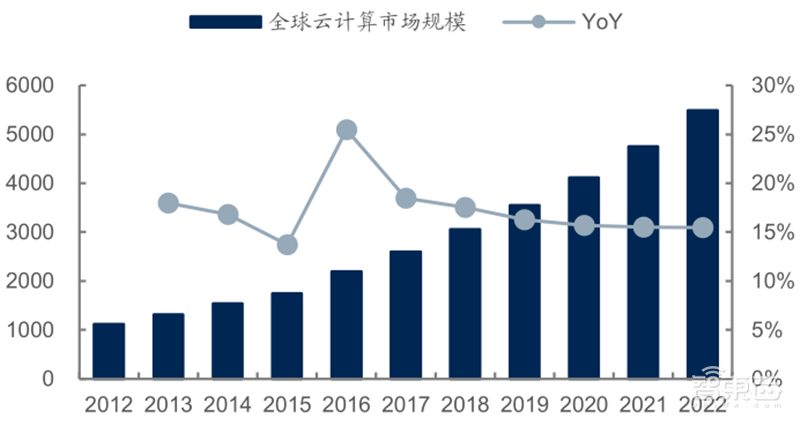 源于美国,兴于日韩,未来看中国!揭秘存储行业60年兴衰 | 智东西内参