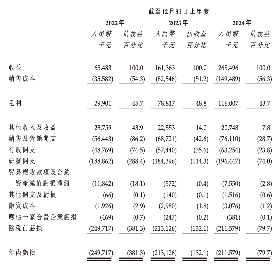 前英特尔高管捧出一个IPO！专注机场厂区自动驾驶，产品已落地20+机场