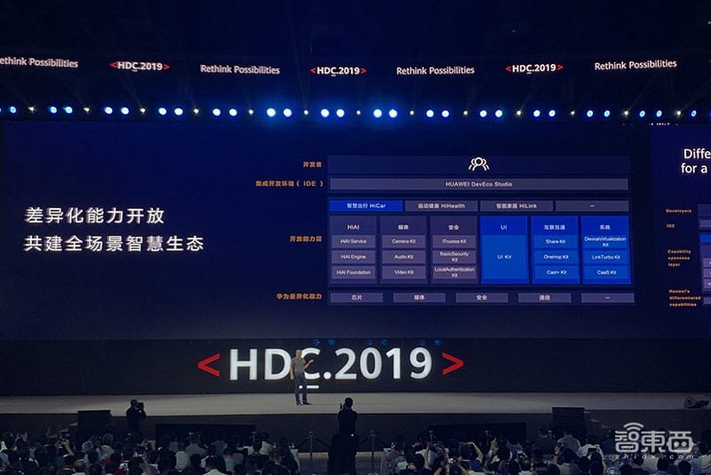 解密华为EMUI10的三大创新杀手锏,已让Android脱胎换骨