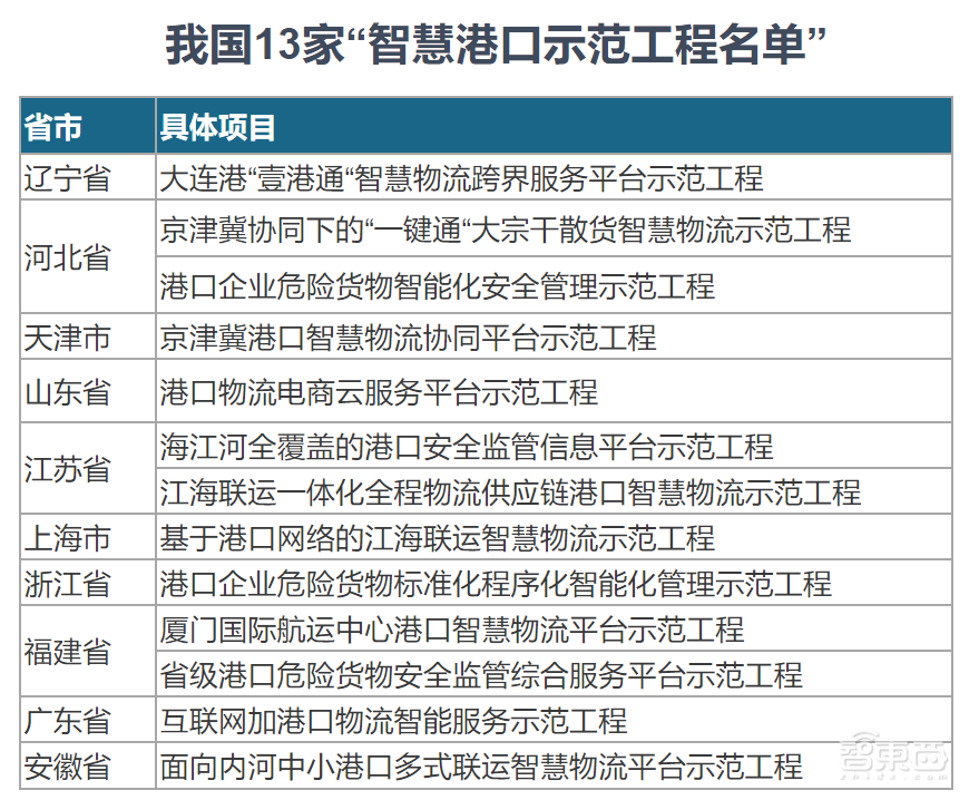 新基建航母级项目，任正非马化腾盯上的新战场
