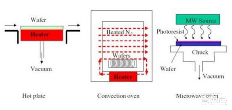 揭秘芯片制造关键一环,百亿美元市场的光刻胶产业【附下载】| 智东西内参
