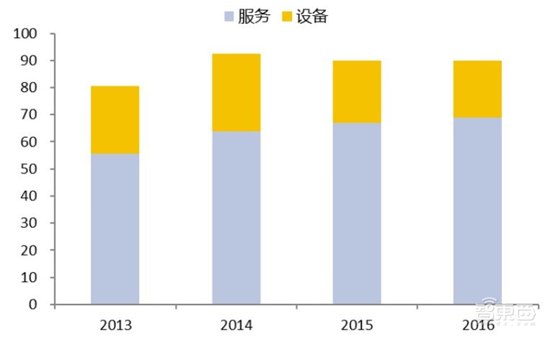 中国安防行业十年报告：产值增涨四倍！双巨头全球称雄【附下载】| 智东西内参