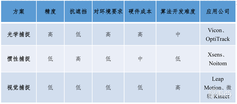 数字人正走进现实！AI大脑+高颜值，白皮书看懂四大关键技术五大应用 | 智东西内参