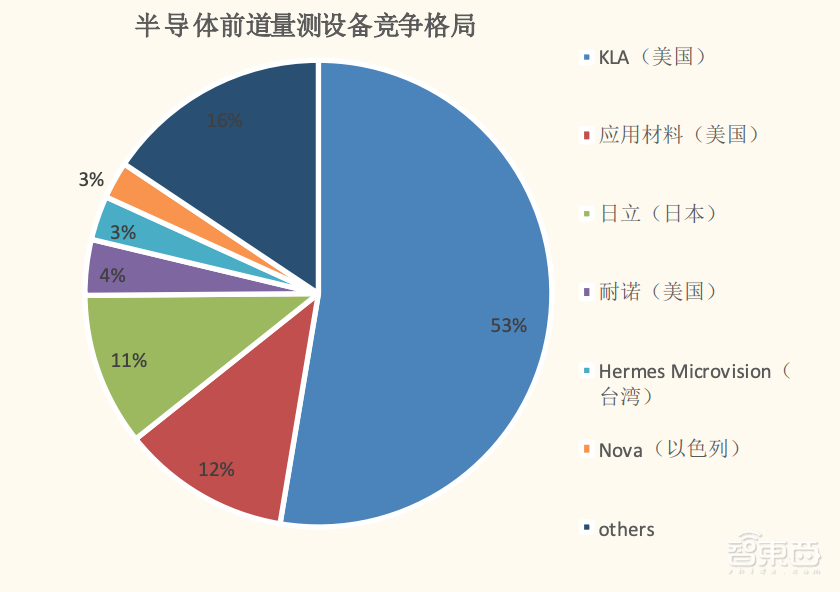 ASML花十年研发,日本厂商股价飙升900%!前道量测到底是啥?