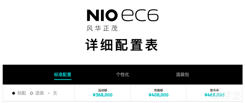 5.4万人的狂欢！北京电动车牌照放号调查，有4S店展车都卖了