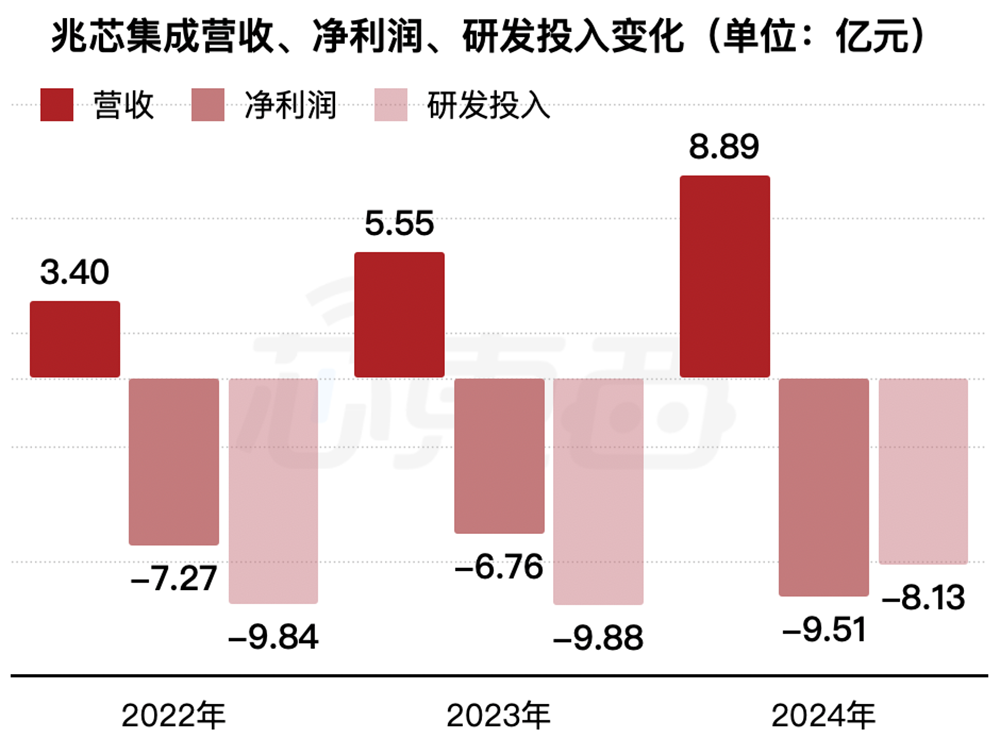 国产CPU龙头冲刺科创板!年销235万颗芯片,拟募资42亿元