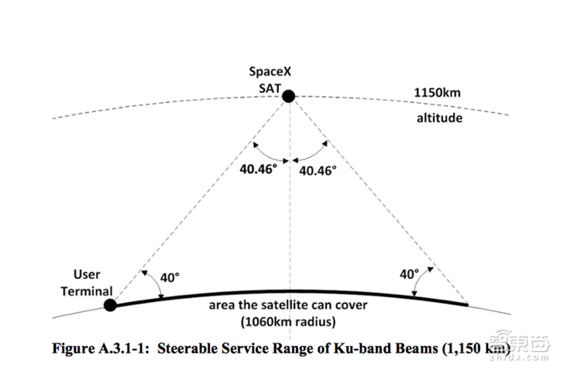除了汽车和太空探索,详解8个正在被埃隆马斯克颠覆的行业【附下载】| 智东西内参