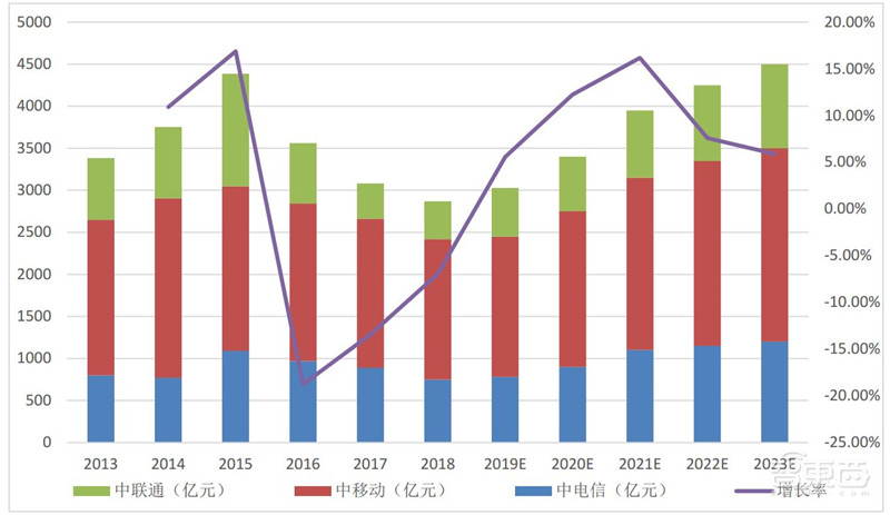 不惧中美博弈！中国5G自主可控技术解读，产业机遇爆发【附下载】| 智东西内参
