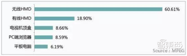 华为VR大数据:全面解读2C市场突破口和技术门槛【附下载】|智东西内参