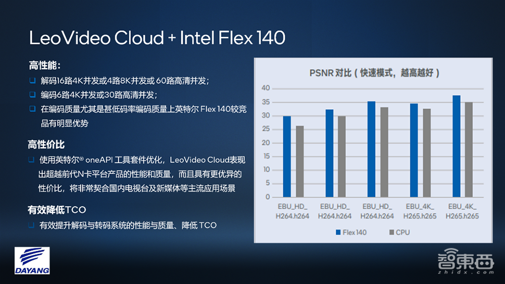 从安卓云游戏到AI修复老片,英特尔GPU如何破解智能视觉云挑战?