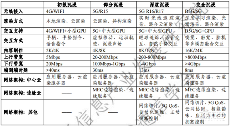 元宇宙产业链生态白皮书出炉!技术体系、投融资一文看懂 | 智东西内参