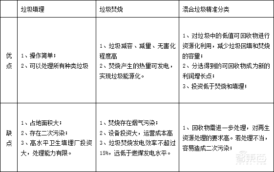 3.6 亿吨垃圾何去何从？国产垃圾分类机器人现状：从“源头”到“末端”