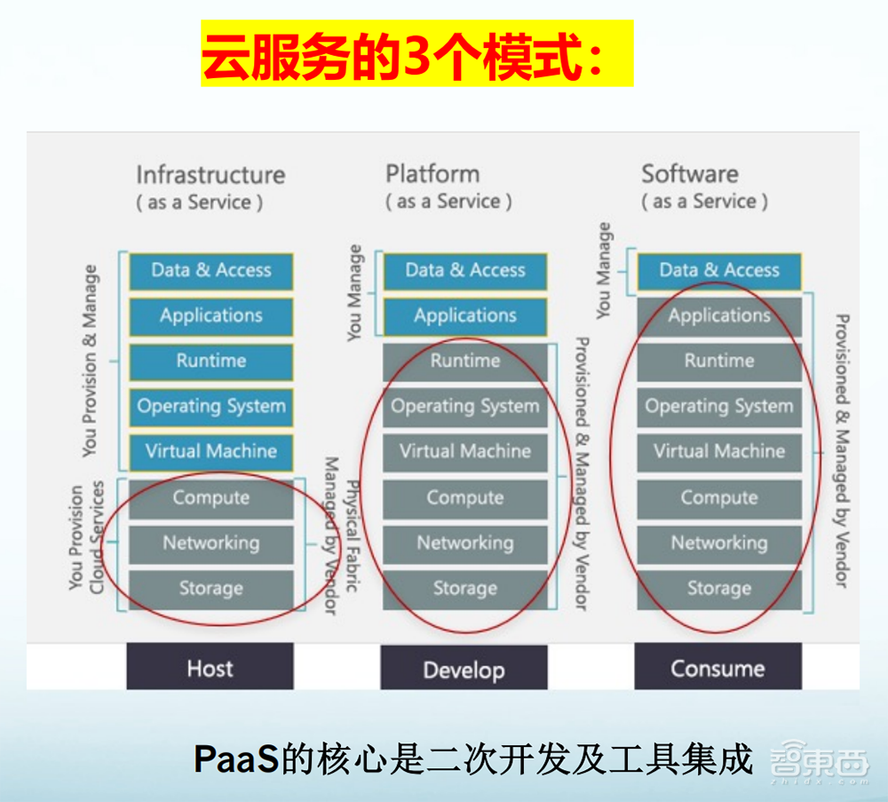 年度金融PaaS白皮书来了!浙大AIF发布,详解行业痛点与关键技术