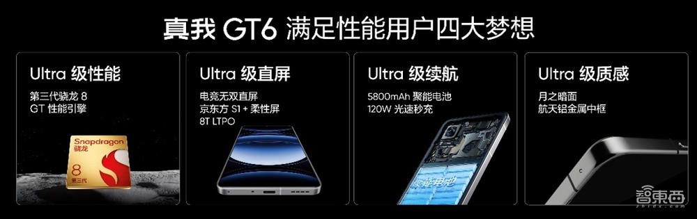 realme亮出AI任意门大招,一键拖拽意图识别,真我GT6 2799元起