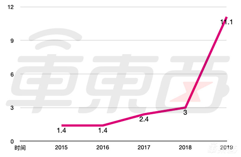 特斯拉跌下神坛!Model 3美国销量腰斩,在欧洲丢掉王座