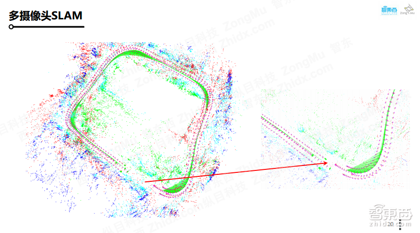 【PPT下载】如何打造可大规模量产的自主代客泊车系统?纵目科技智能交通事业部总经理王凡给出了答案!