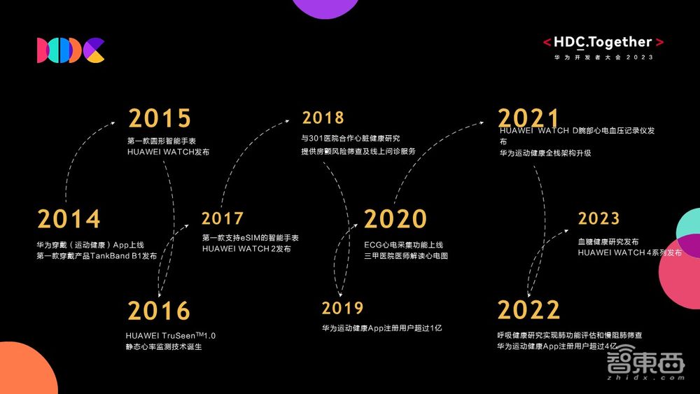 首秀智能手表黑科技,华为如何连续四年拿下国内第一?