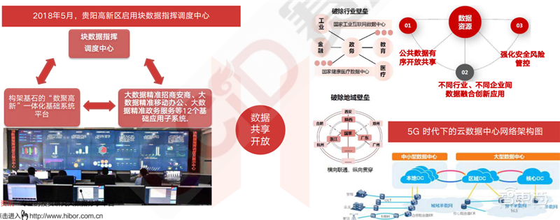 疫情后的经济红利！15个新行业，百页报告看懂新时代数字经济【附下载】| 智东西内参