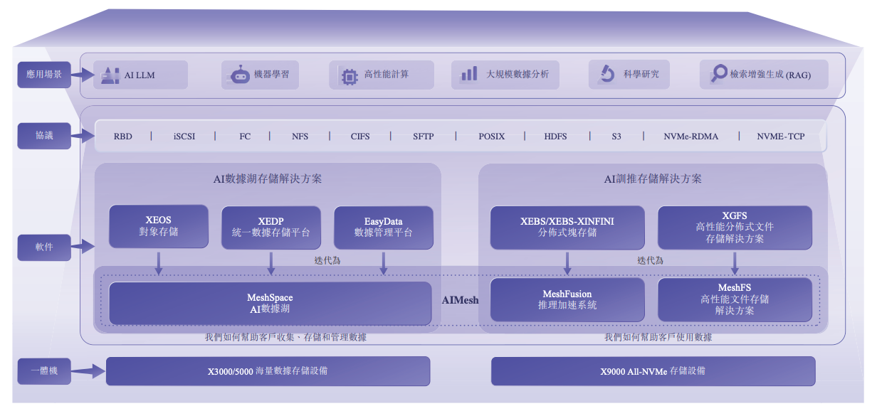騰訊投的北京AI存儲(chǔ)黑馬，要IPO了！