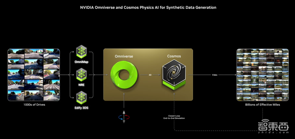 芯片四巨头热战CES！AI芯片新品扎堆发布，五大方向最火