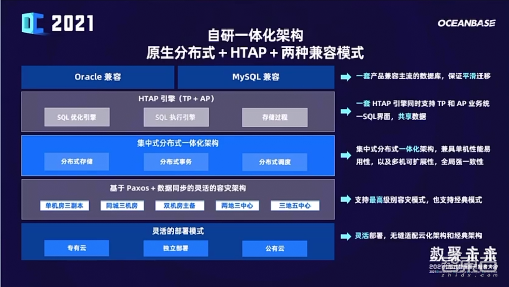 国产数据库后浪崛起,OceanBase如何打入千行百业?