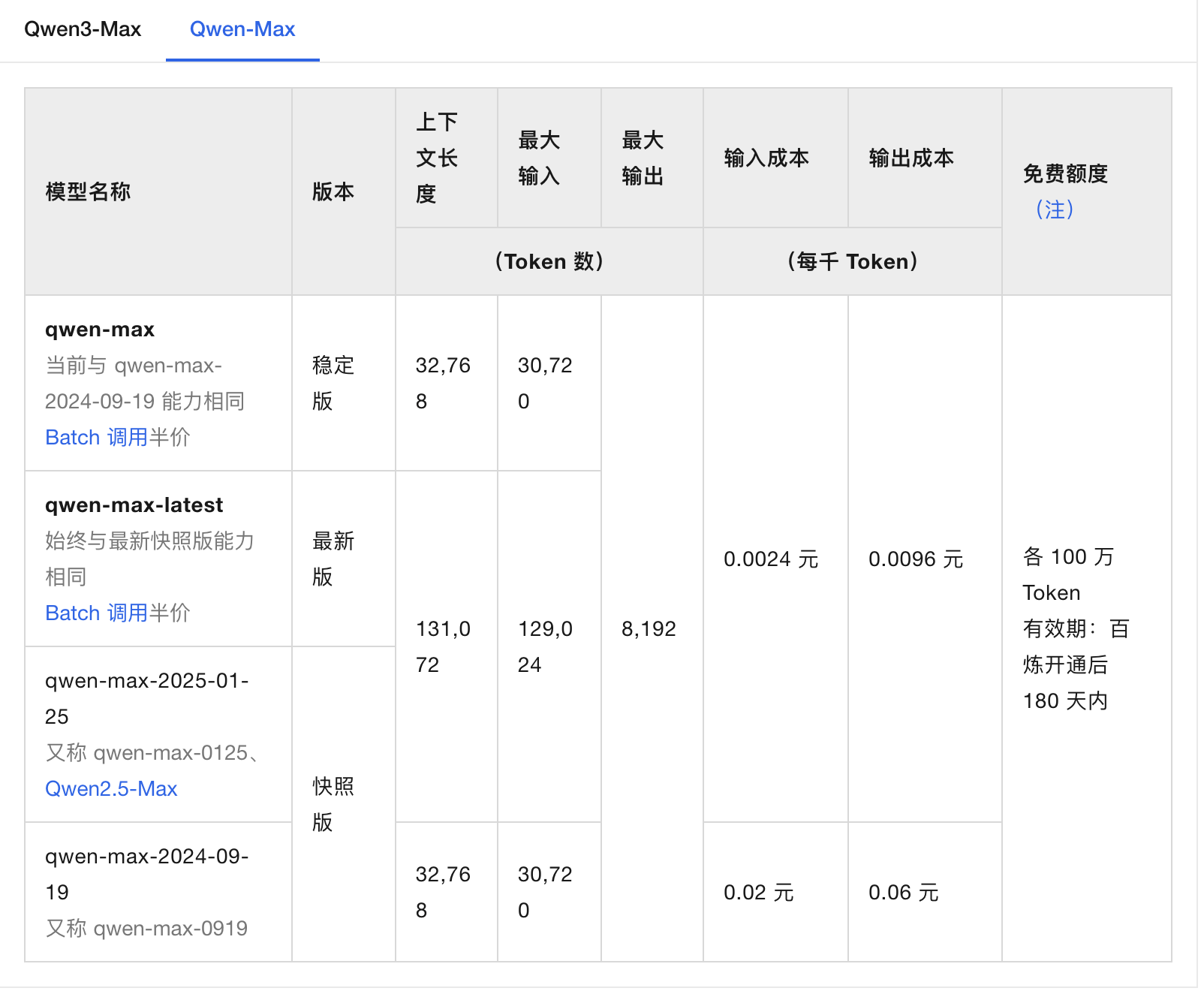 超1万亿参数!阿里史上最大最强模型免费上线,实测几秒完成程序员半天工作
