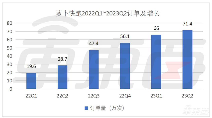Q2财报，百度交出了一份足以激励自动驾驶行业的答卷