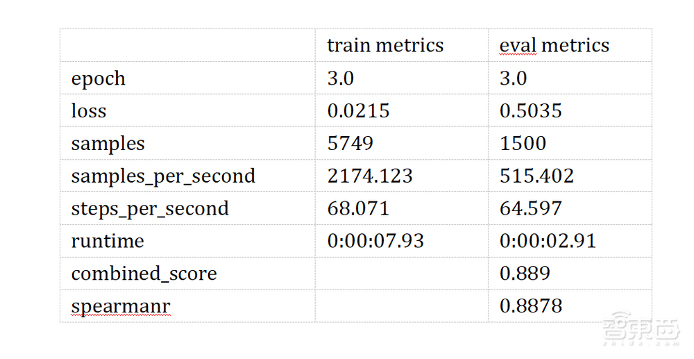 惠普最新推出的AI开发平台测评：多用户协同开发模型和算力资源管理的有力工具！