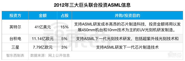 芯片终极战事!谁是制程之王?