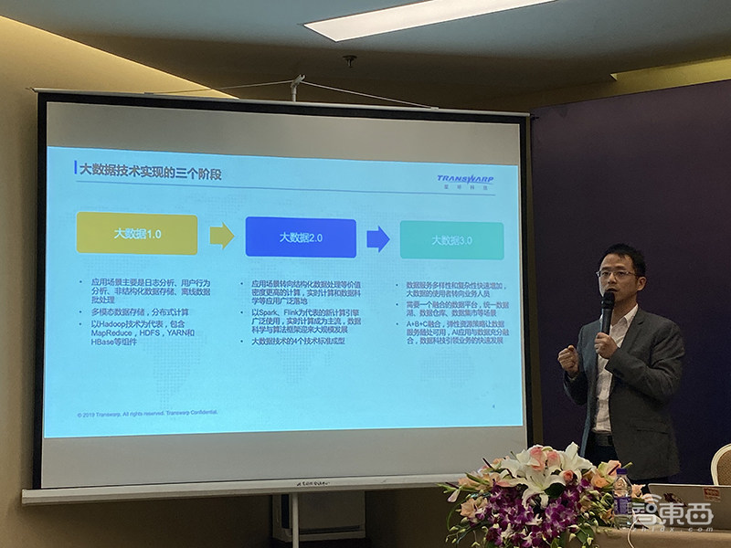 重构大数据软件技术！获D2轮5亿融资后，星环科技首次对外