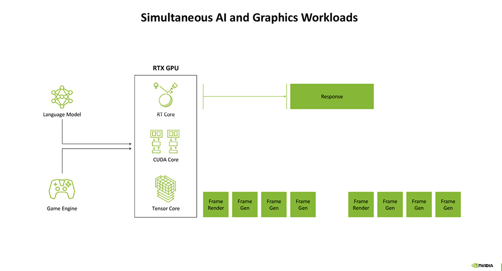 今年Hot Chips最全看点,都在这了!一文看尽芯片界7大风向