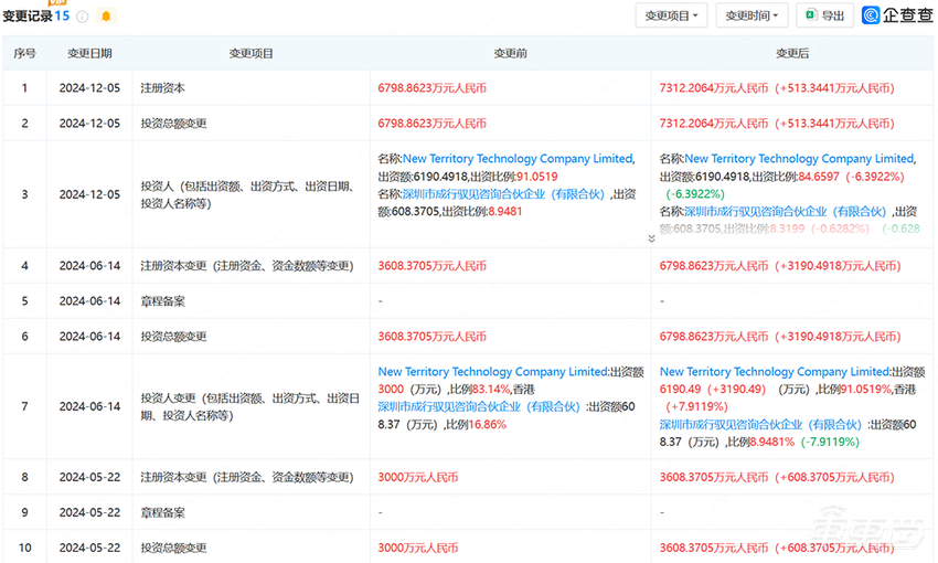 比亚迪发力智能驾驶！入股卓驭科技，瞄准纯视觉智驾方案