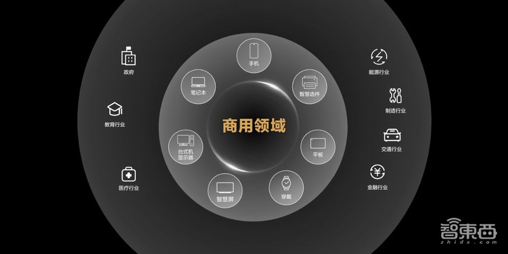 华为消费者业务10年来首次更名!余承东:全面进军商用领域