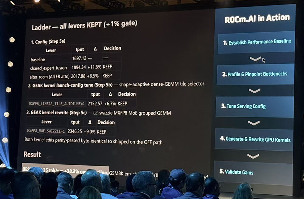 全球首颗2nm GPU来了!苏姿丰甩出“最强AI机架”,CPU性能干翻英伟达