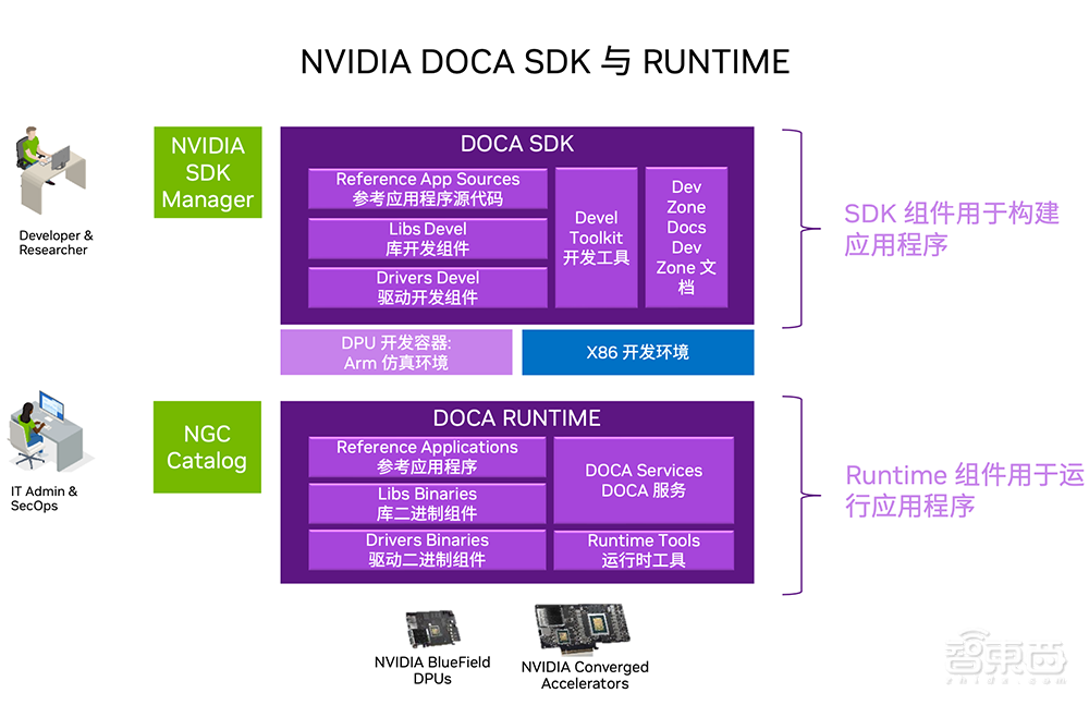 ChatGPT成功背后的网络功臣,全栈智能网络技术揭秘