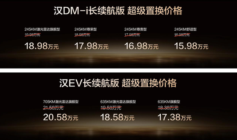 15.98万起!比亚迪汉再添新款,搭载天神之眼辅助驾驶,Deepseek大模型上车