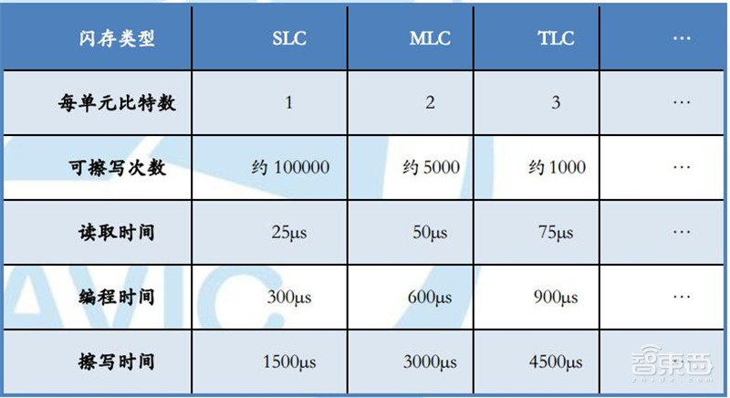 最全芯片产业报告出炉,计算、存储、模拟IC一文扫尽【附下载】| 智东西内参