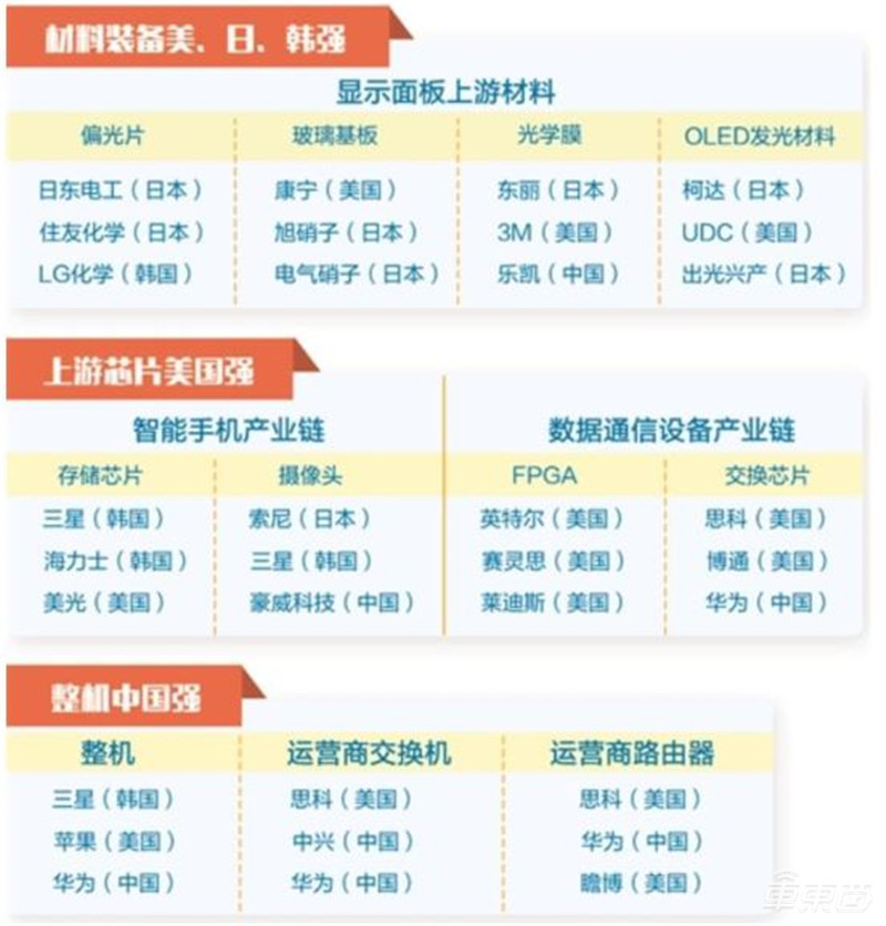 智能电动汽车十年十大预测!老炮/新势力/科技新贵三年内全面开战 | 车东西内参