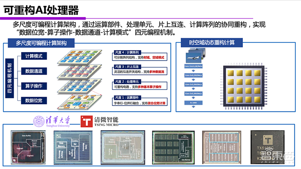 一文吃透AI芯片技术路线,清华尹首一教授演讲全文 | GTIC2020