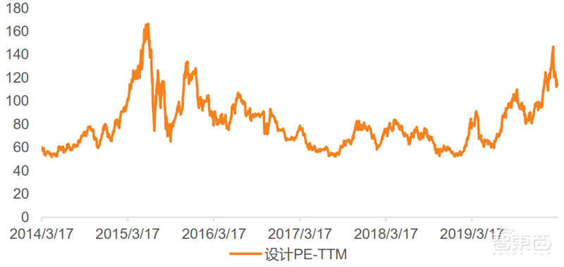疫情挡不住国产半导体崛起！一季度五大板块真实表现出炉【附下载】| 智东西内参