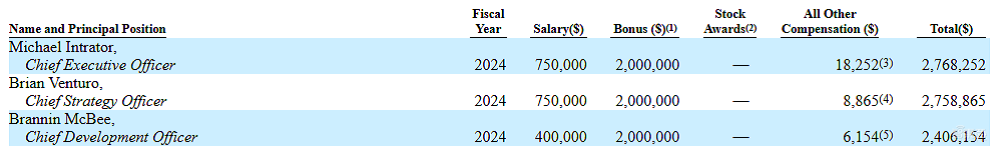 最火“算力黄牛”要上市了！估值飙到2540亿，英伟达背后撑腰