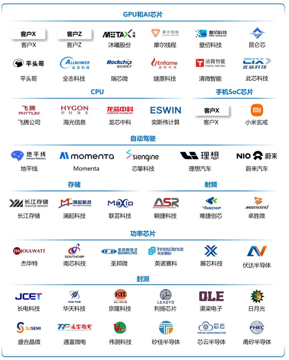 上海半导体测试“小巨人”冲刺IPO!国内第一,沐曦、摩尔线程、壁仞都是客户